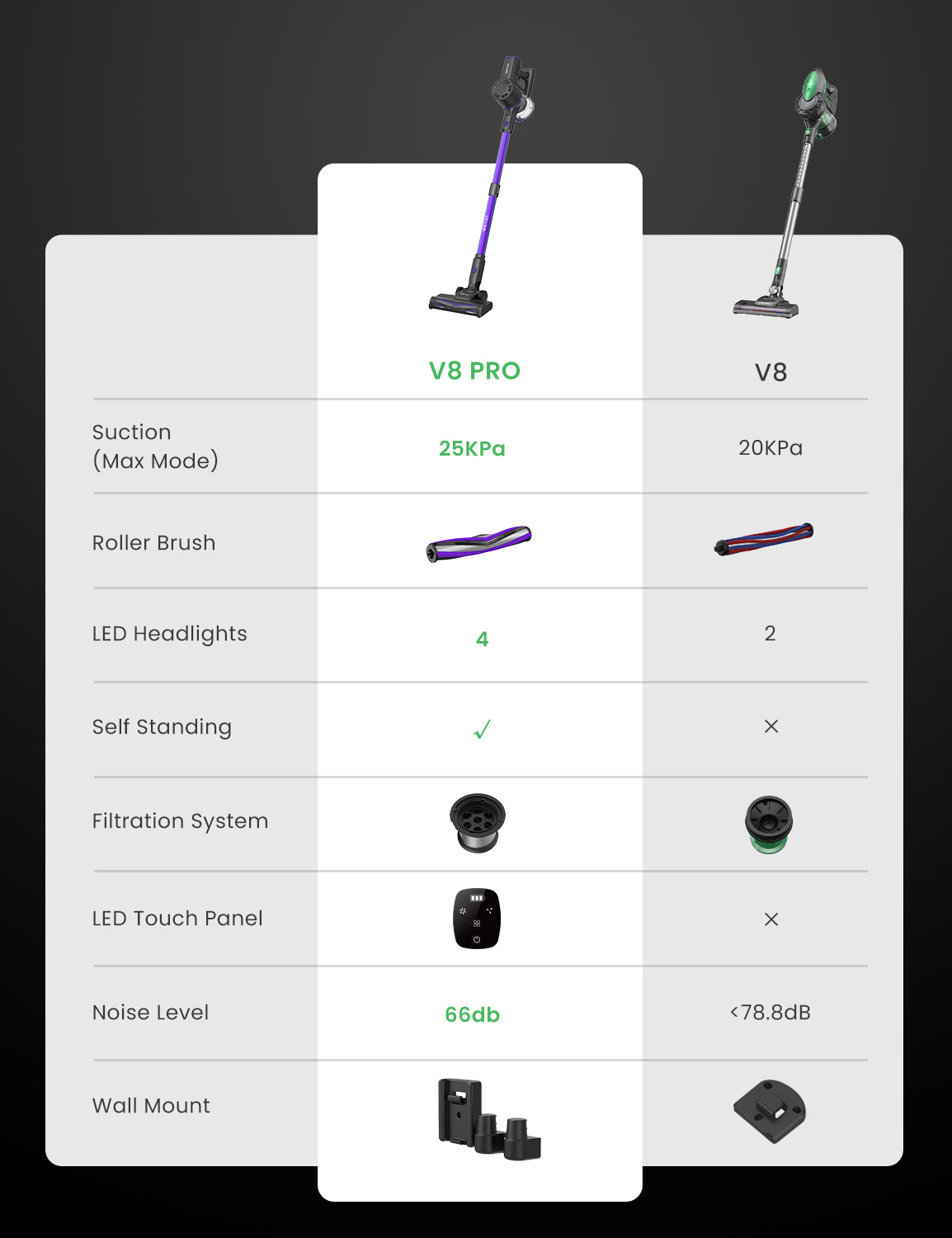 Vactidy & Vexilar | Blitz V8 Pro Cordless Vacuum Cleaner